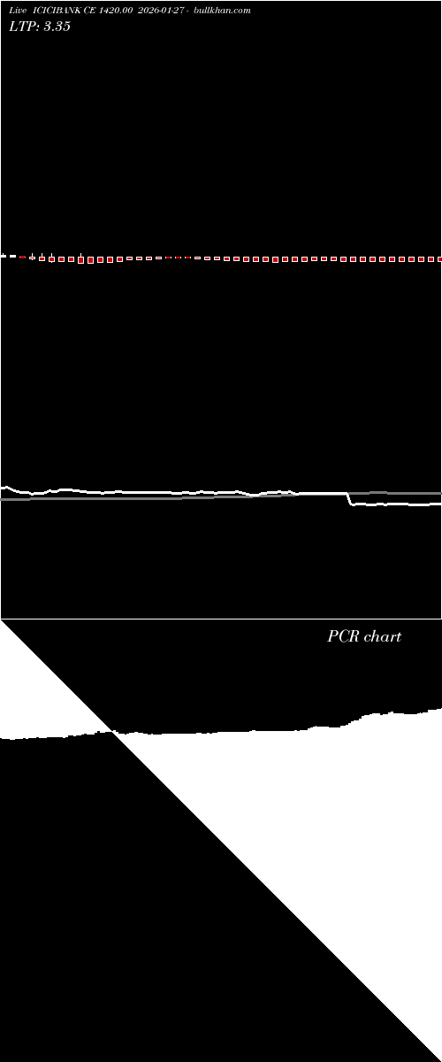  option chart ICICIBANK CE 1420.00 2026-01-27 