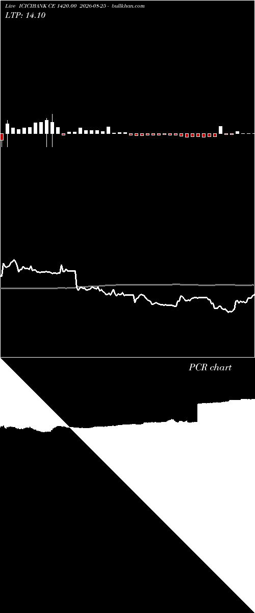  option chart ICICIBANK CE 1420.00 2026-08-25 