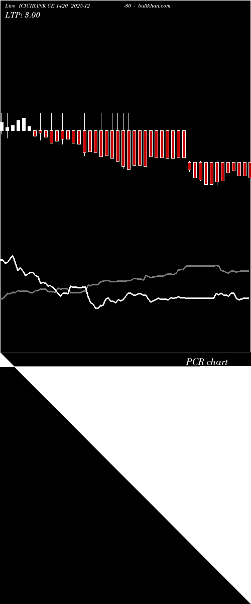  option chart ICICIBANK CE 1420 2025-12-30 