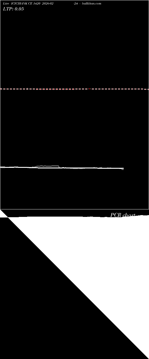  option chart ICICIBANK CE 1420 2026-02-24 