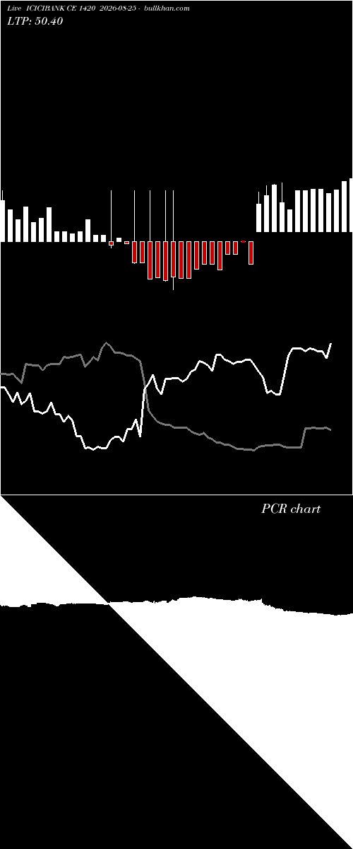  option chart ICICIBANK CE 1420 2026-08-25 