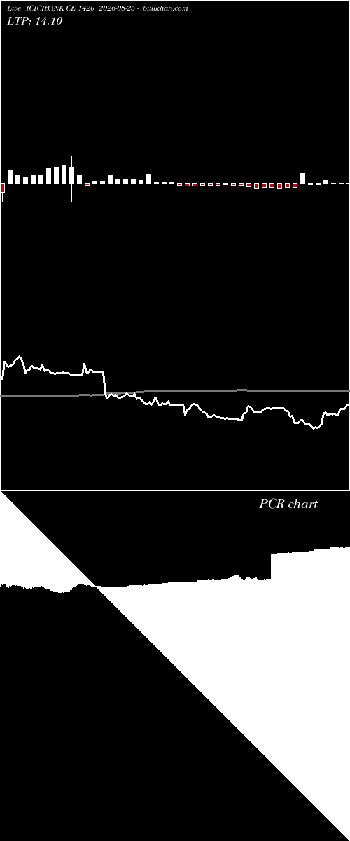 option chart ICICIBANK CE 1420 2026-08-25 