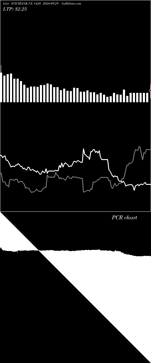  option chart ICICIBANK CE 1420 2026-09-29 