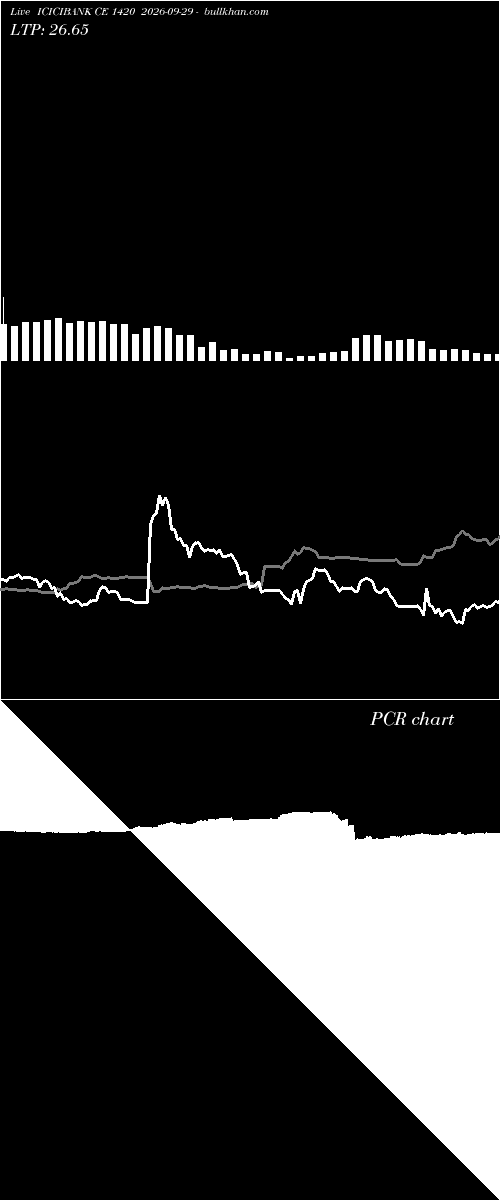  option chart ICICIBANK CE 1420 2026-09-29 