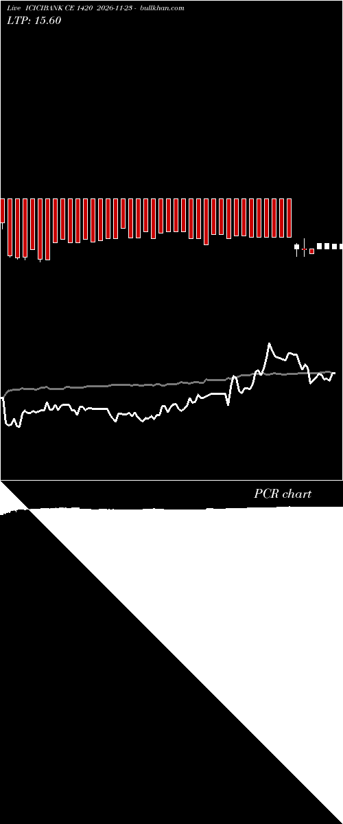  option chart ICICIBANK CE 1420 2026-11-23 