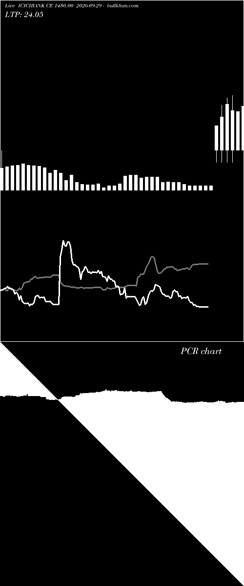  option chart ICICIBANK CE 1430.00 2026-09-29 
