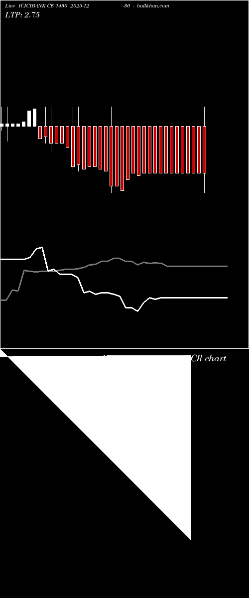  option chart ICICIBANK CE 1430 2025-12-30 
