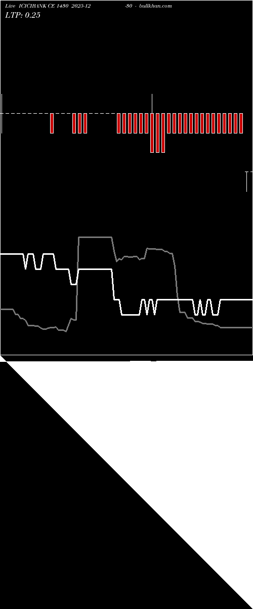  option chart ICICIBANK CE 1430 2025-12-30 