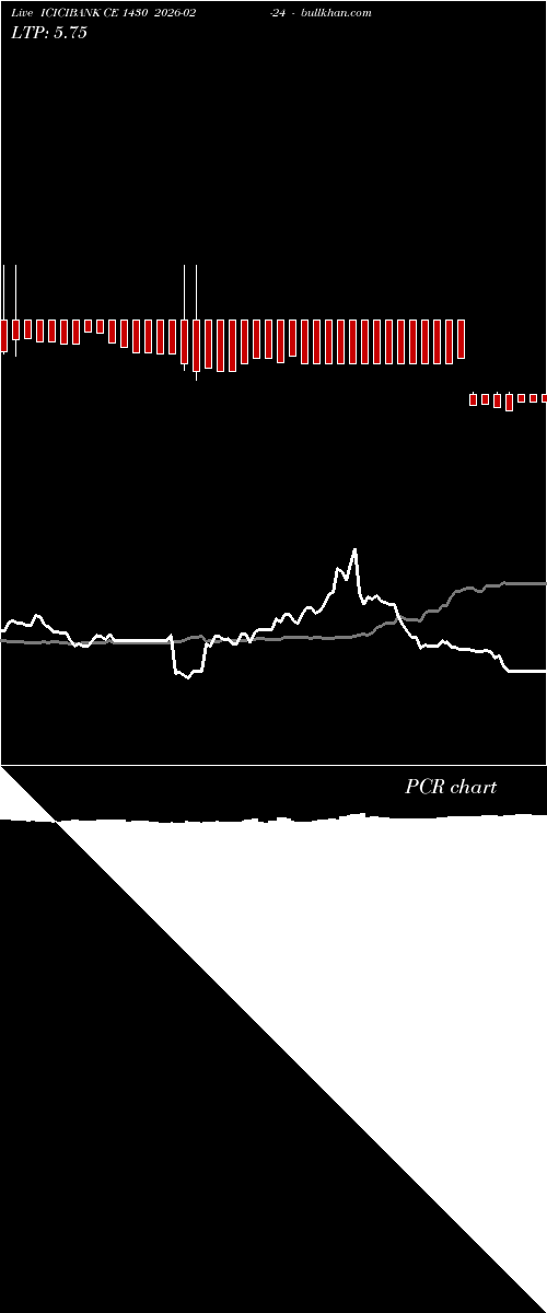  option chart ICICIBANK CE 1430 2026-02-24 
