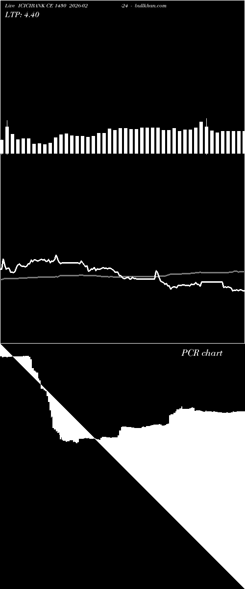  option chart ICICIBANK CE 1430 2026-02-24 