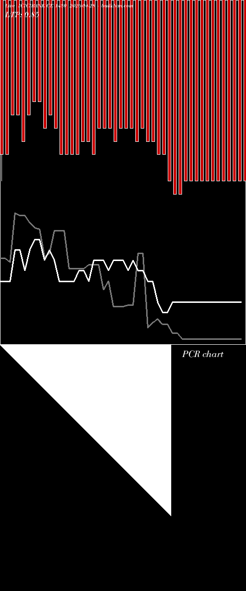  option chart ICICIBANK CE 1430 2026-04-28 