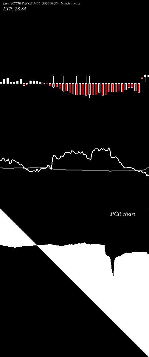  option chart ICICIBANK CE 1430 2026-08-25 