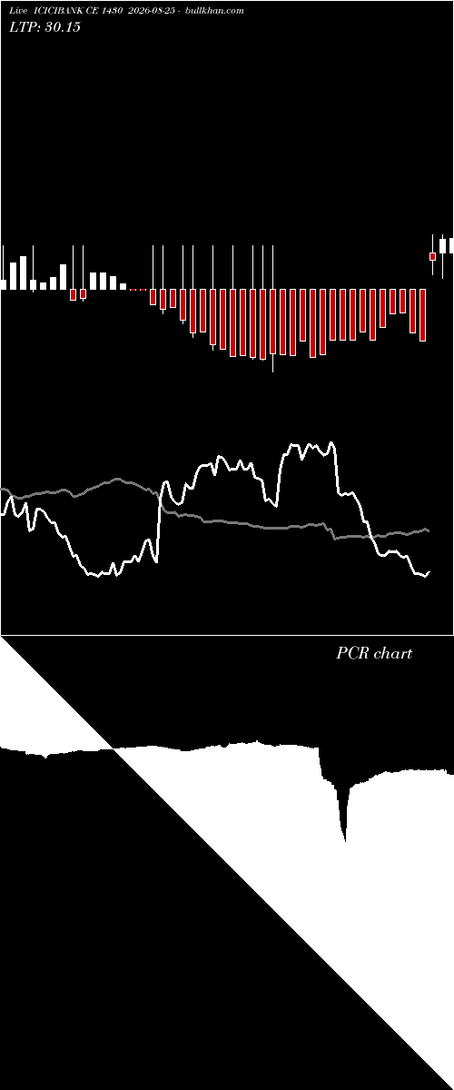  option chart ICICIBANK CE 1430 2026-08-25 