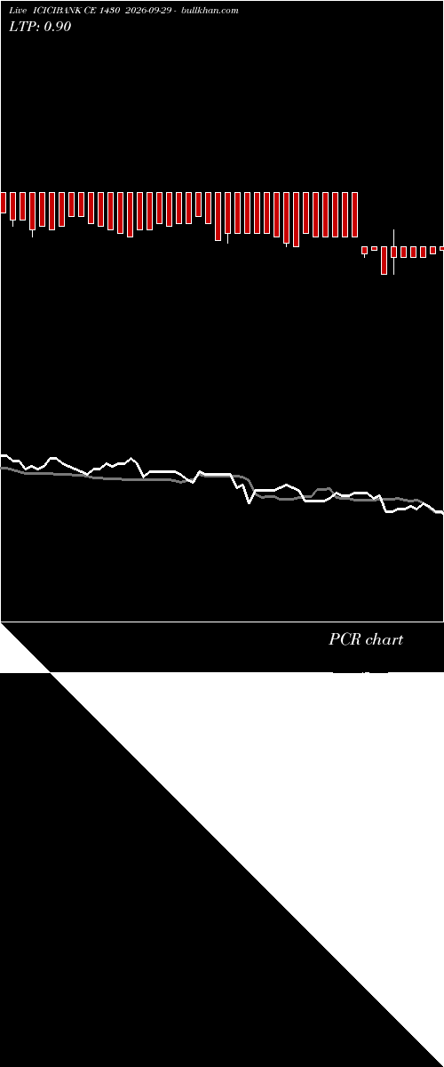  option chart ICICIBANK CE 1430 2026-09-29 