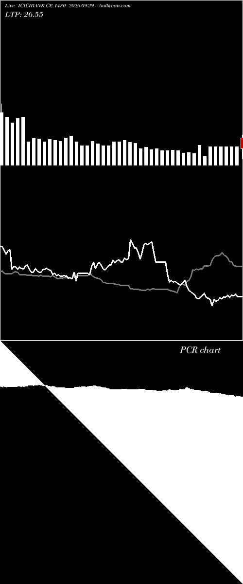  option chart ICICIBANK CE 1430 2026-09-29 