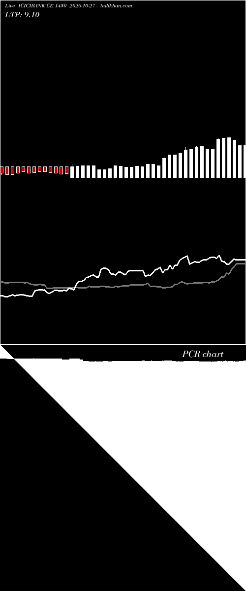  option chart ICICIBANK CE 1430 2026-10-27 