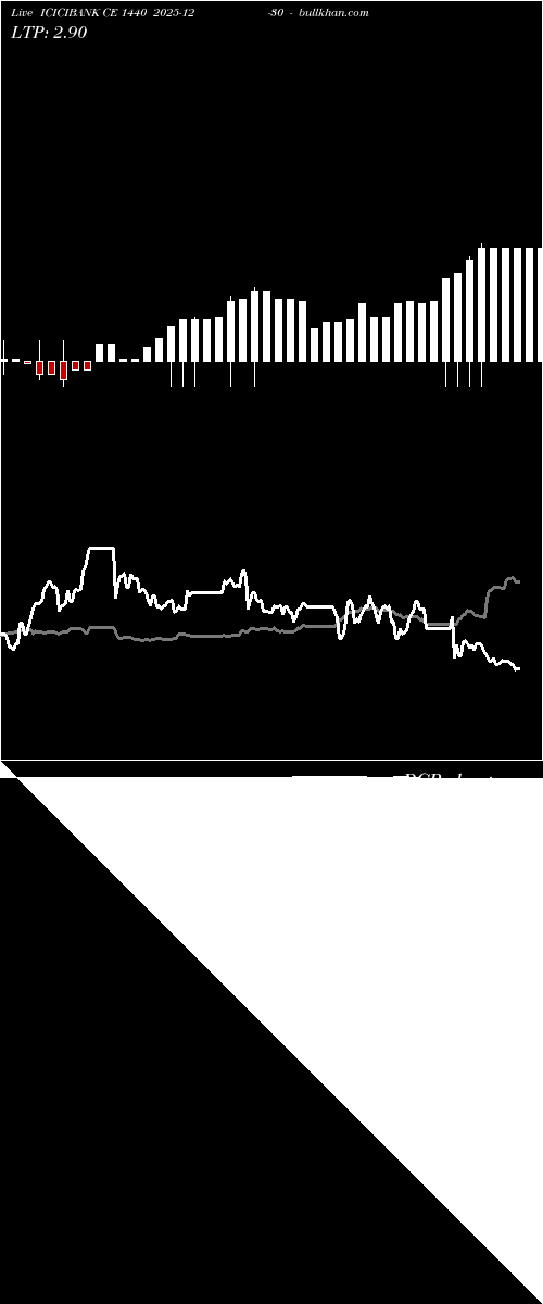 option chart ICICIBANK CE 1440 2025-12-30 