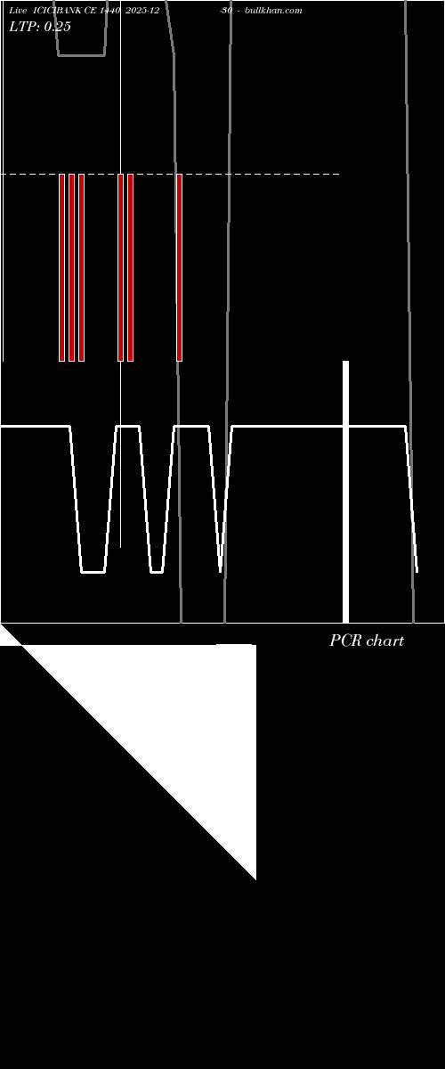  option chart ICICIBANK CE 1440 2025-12-30 