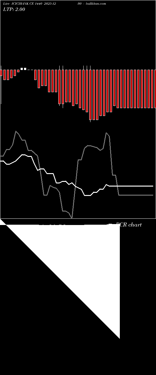  option chart ICICIBANK CE 1440 2025-12-30 