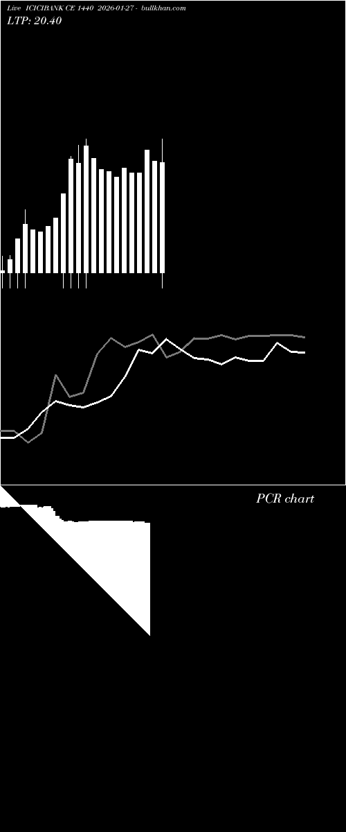  option chart ICICIBANK CE 1440 2026-01-27 
