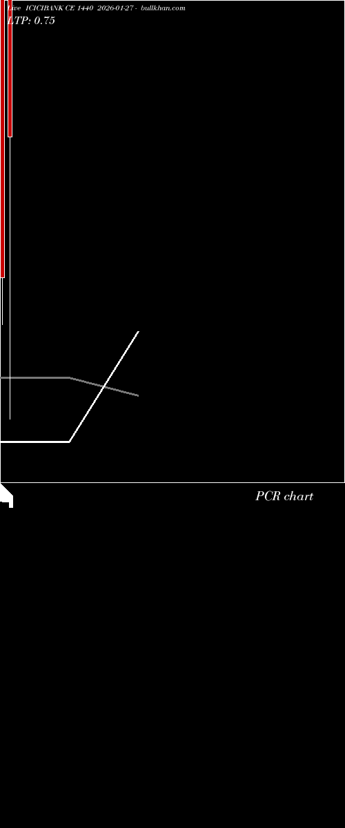  option chart ICICIBANK CE 1440 2026-01-27 