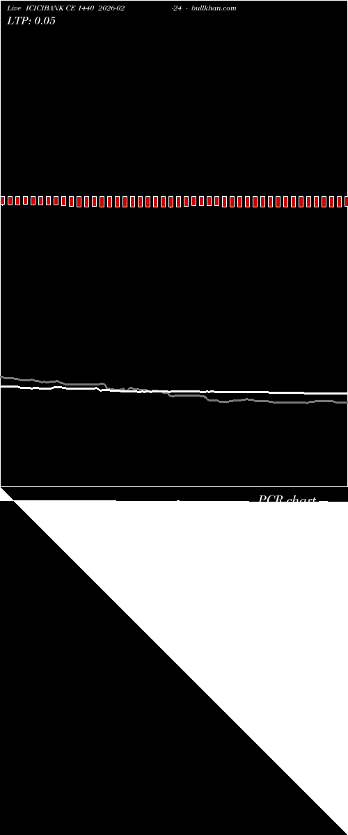  option chart ICICIBANK CE 1440 2026-02-24 