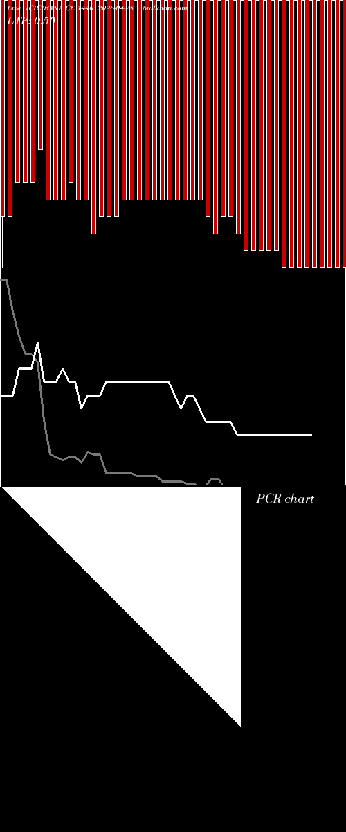  option chart ICICIBANK CE 1440 2026-04-28 