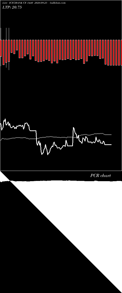  option chart ICICIBANK CE 1440 2026-08-25 
