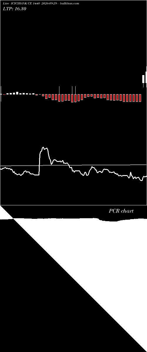  option chart ICICIBANK CE 1440 2026-09-29 