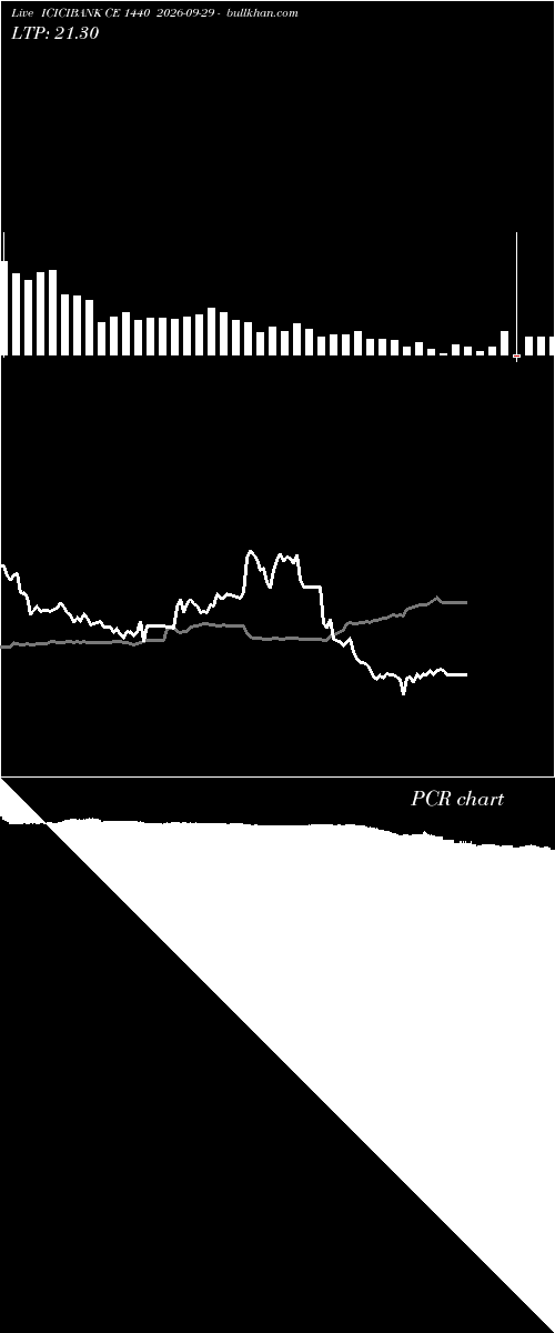  option chart ICICIBANK CE 1440 2026-09-29 
