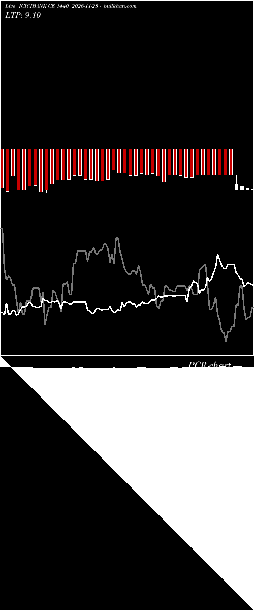  option chart ICICIBANK CE 1440 2026-11-23 