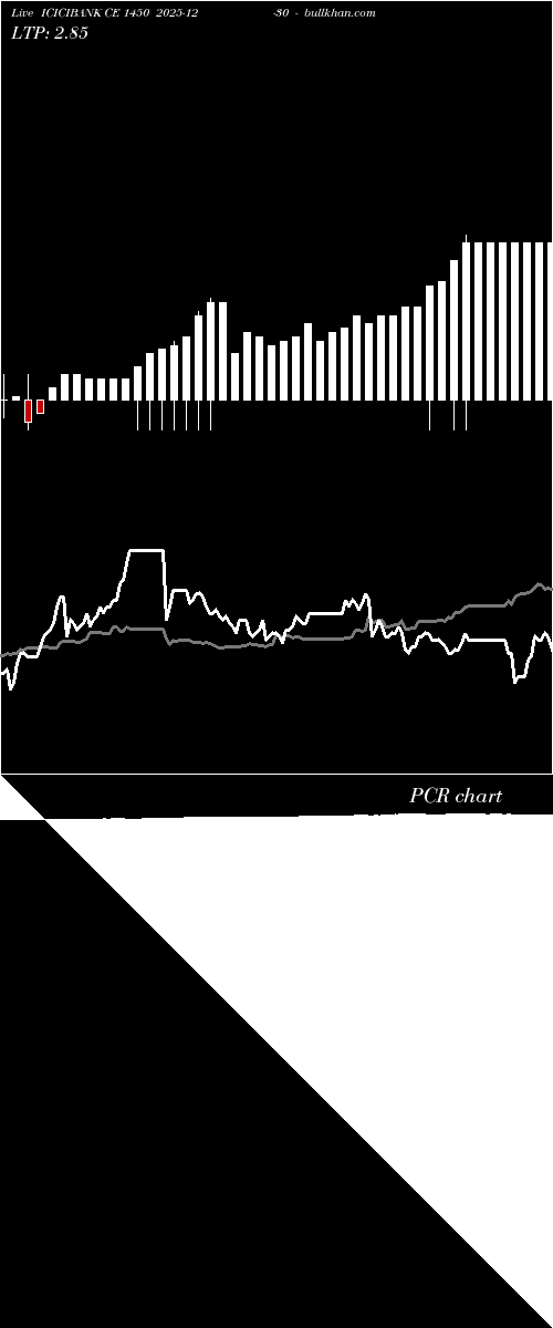  option chart ICICIBANK CE 1450 2025-12-30 