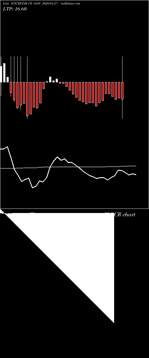  option chart ICICIBANK CE 1450 2026-01-27 