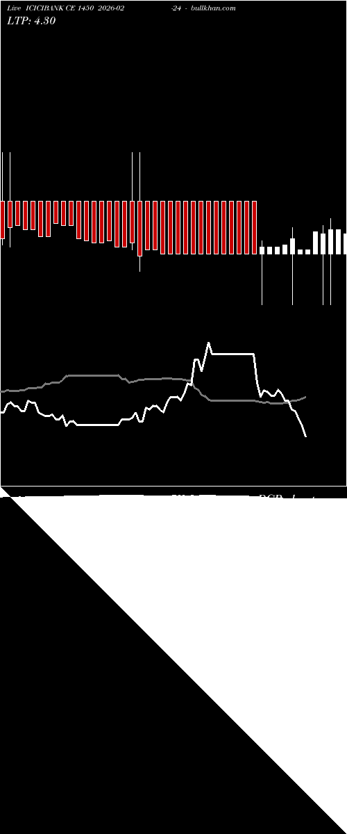  option chart ICICIBANK CE 1450 2026-02-24 