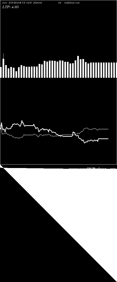  option chart ICICIBANK CE 1450 2026-02-24 