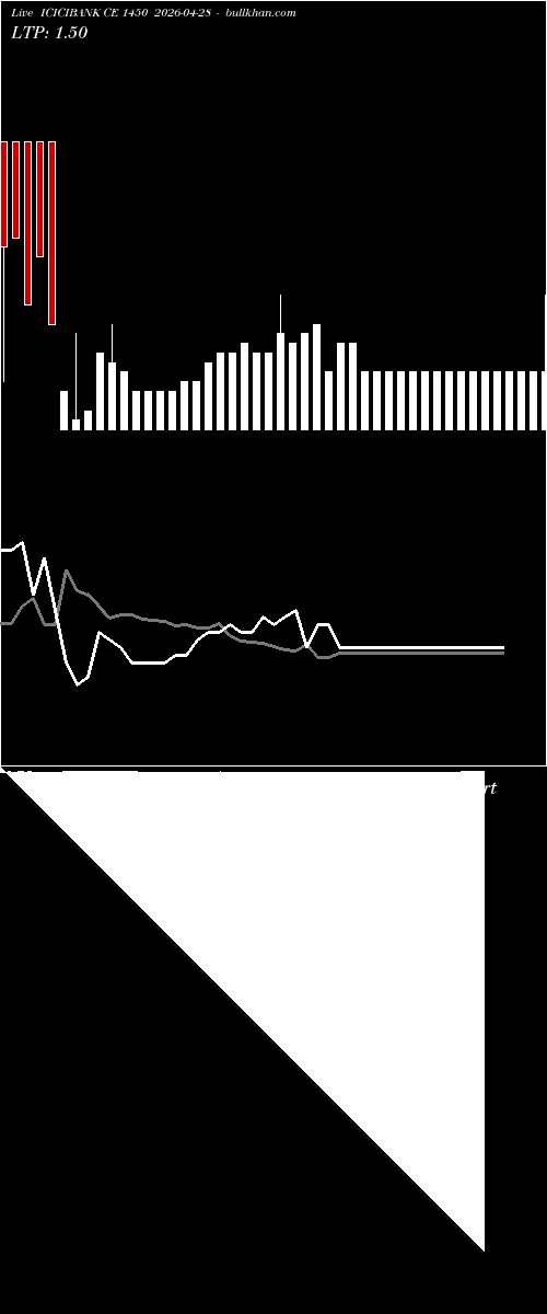  option chart ICICIBANK CE 1450 2026-04-28 