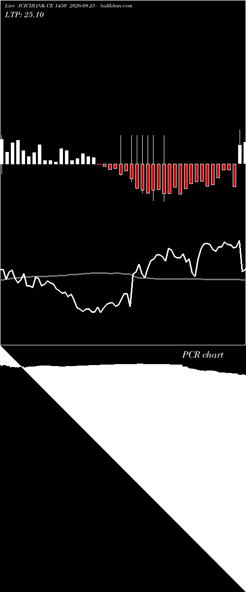  option chart ICICIBANK CE 1450 2026-08-25 