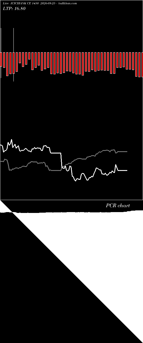  option chart ICICIBANK CE 1450 2026-08-25 