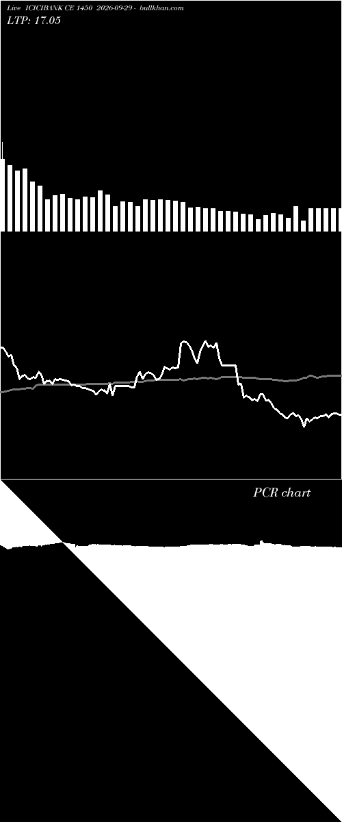  option chart ICICIBANK CE 1450 2026-09-29 