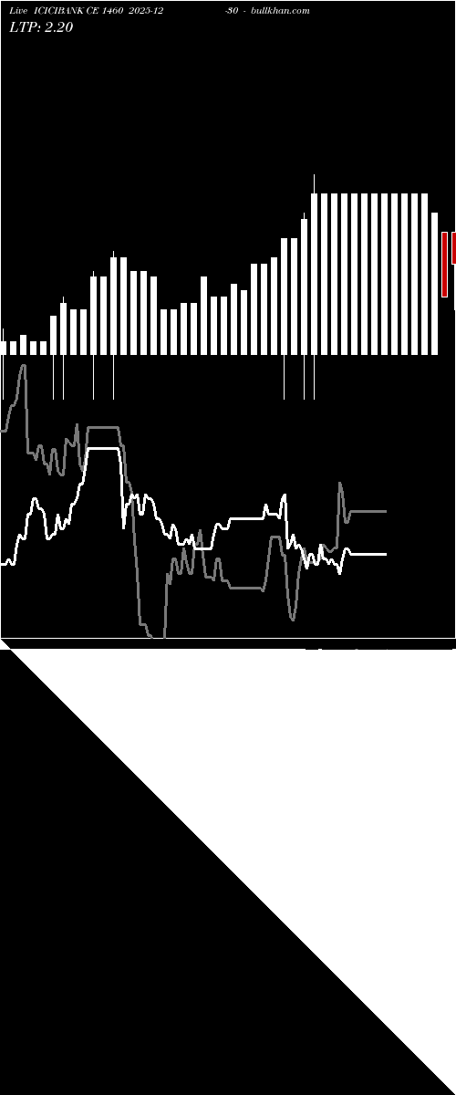  option chart ICICIBANK CE 1460 2025-12-30 