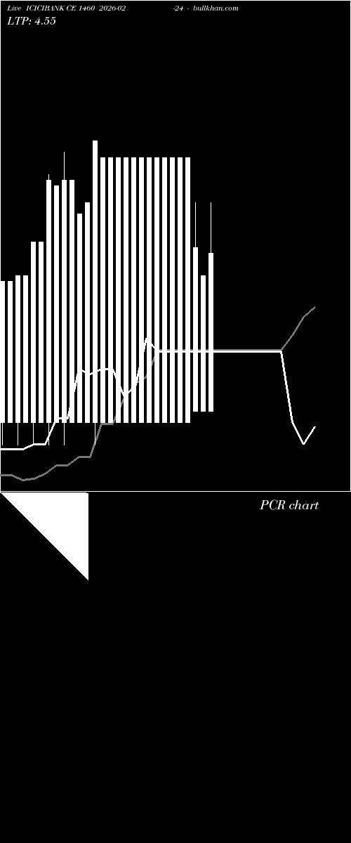  option chart ICICIBANK CE 1460 2026-02-24 