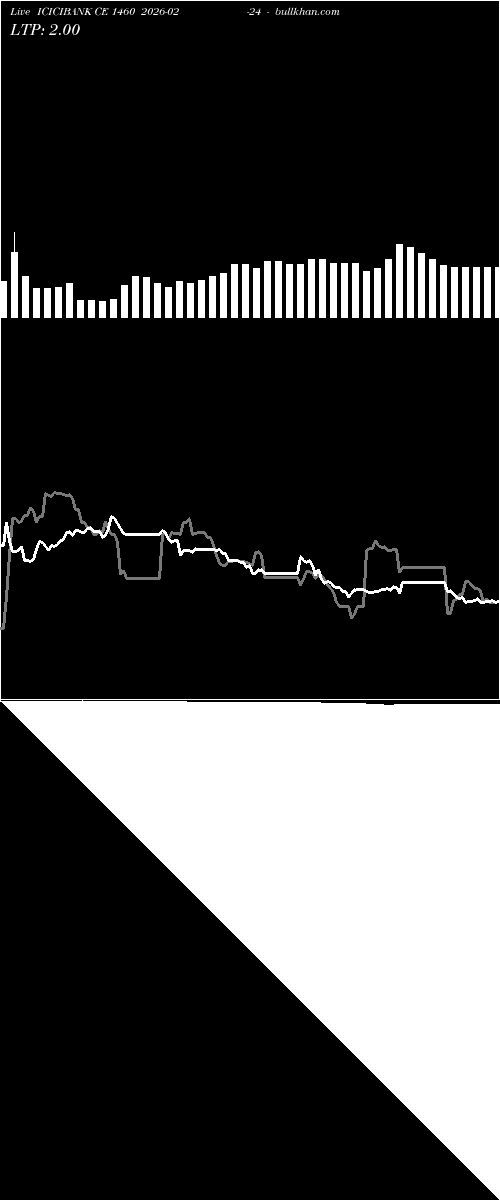  option chart ICICIBANK CE 1460 2026-02-24 