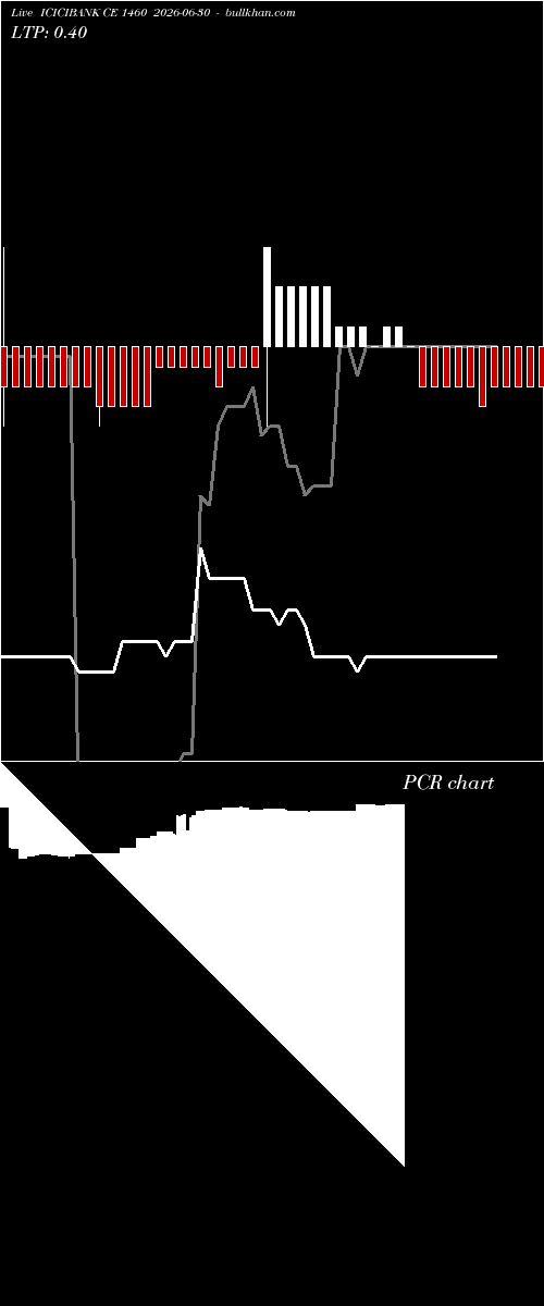  option chart ICICIBANK CE 1460 2026-06-30 