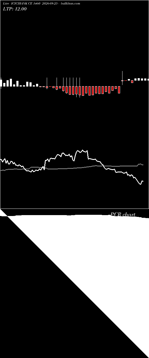  option chart ICICIBANK CE 1460 2026-08-25 