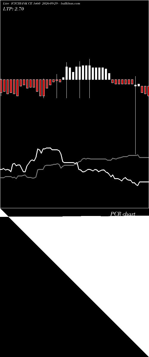  option chart ICICIBANK CE 1460 2026-09-29 