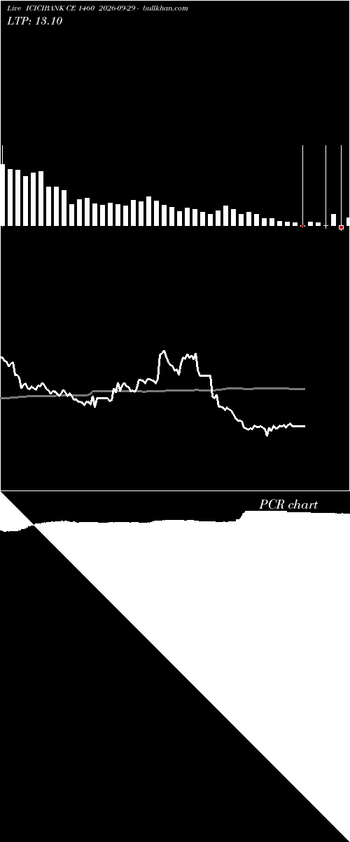  option chart ICICIBANK CE 1460 2026-09-29 