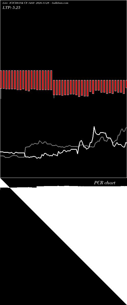  option chart ICICIBANK CE 1460 2026-11-23 