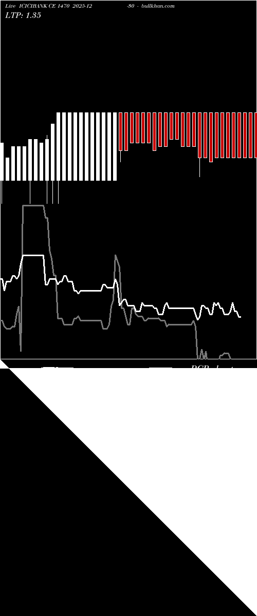  option chart ICICIBANK CE 1470 2025-12-30 