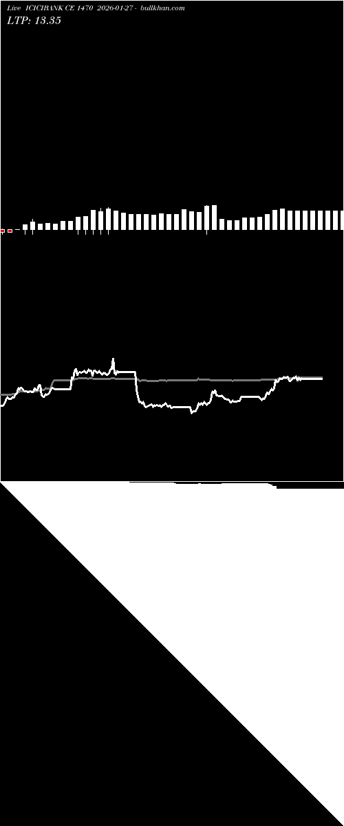  option chart ICICIBANK CE 1470 2026-01-27 