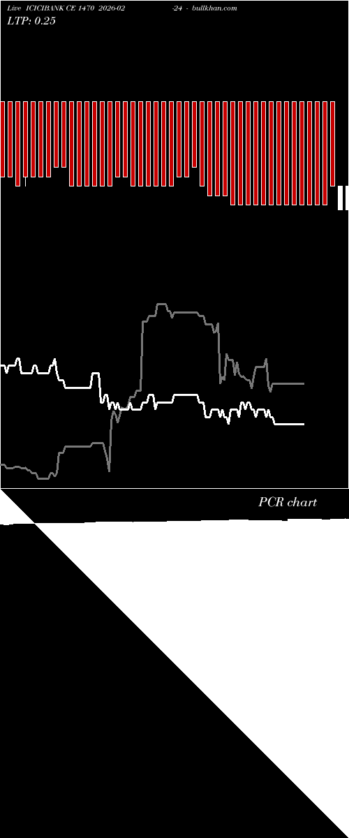  option chart ICICIBANK CE 1470 2026-02-24 